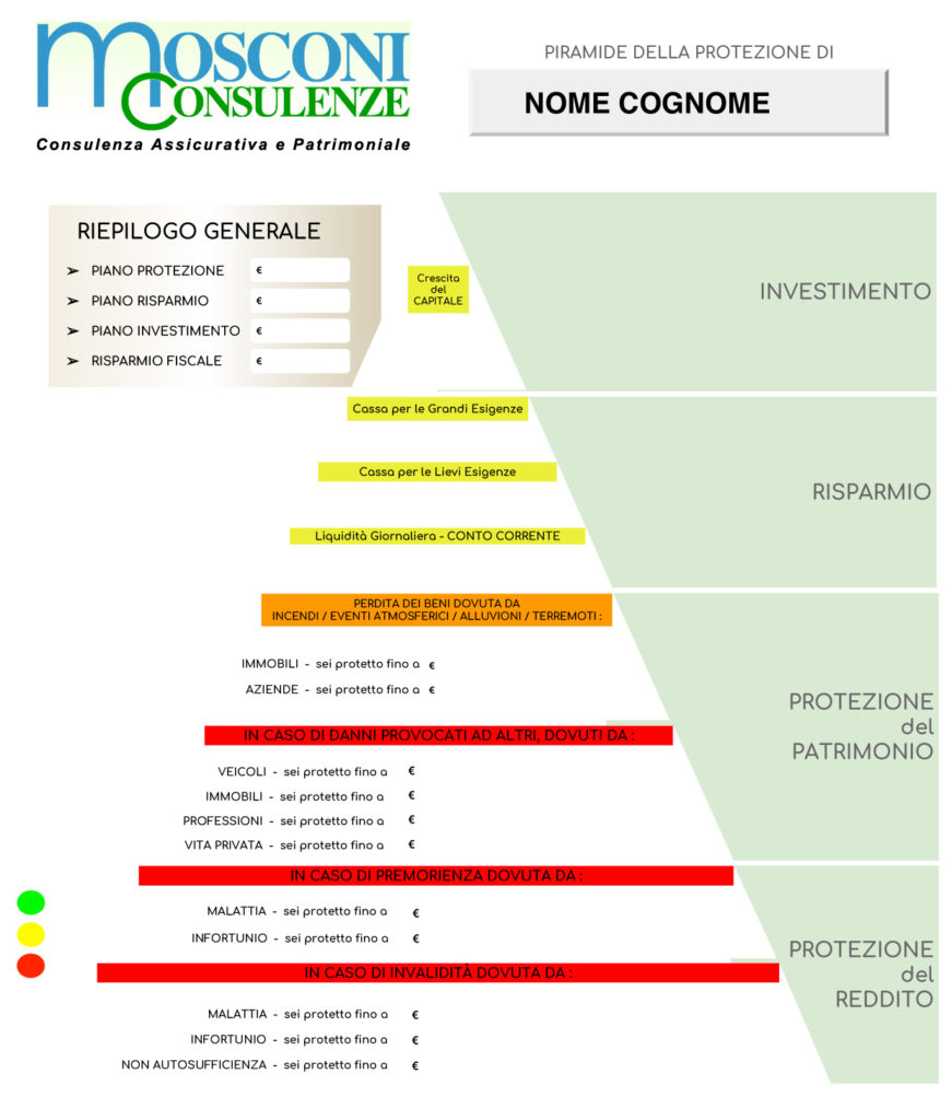 Piramide della protezione